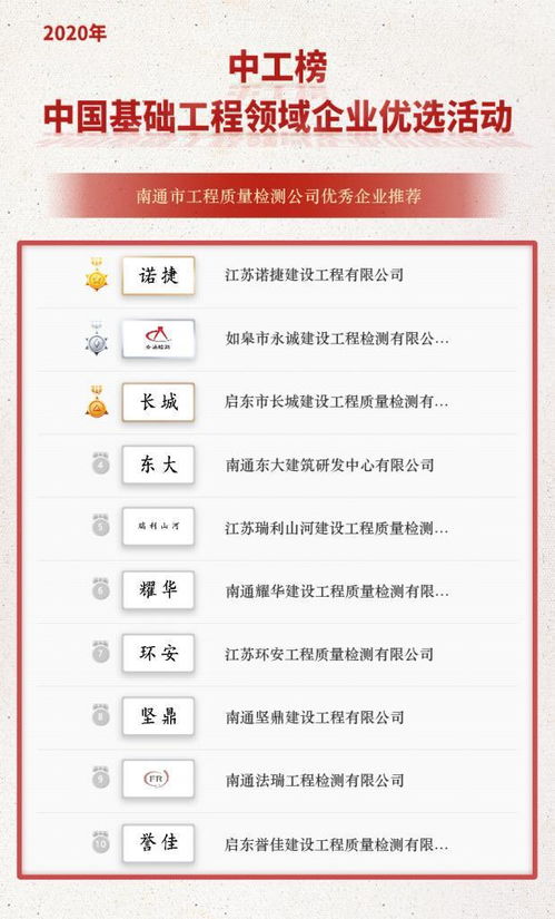 中工榜公示 南通市工程質量檢測公司優秀企業推薦名單揭曉，助力建設工程質量檢測行業高質量發展