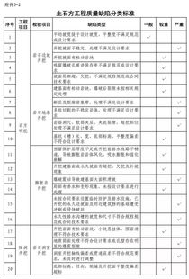 《水利工程建設質量與安全生產監督檢查辦法（試行）》與建設工程質量檢測 筑牢安全防線，保障工程命脈