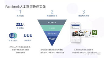 2018年消費電子產(chǎn)品海外營銷實戰(zhàn)手冊 聚焦Facebook的儀器儀表銷售策略