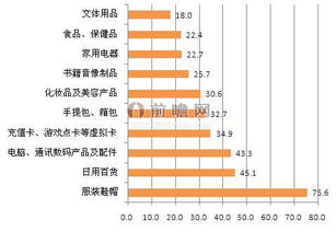 化妝品零售與電子產品銷售的電子商務行業對比分析